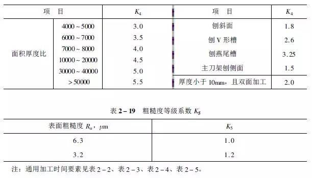 1工时≠1小时!工时原来是这样计算的,别被忽悠了!的图15